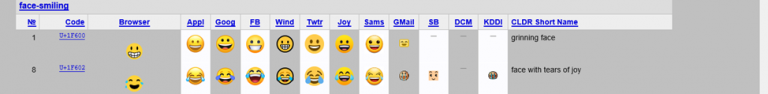 Emojis and Judicial Law: A Few Challenges (2) | Canadian Institute for ...